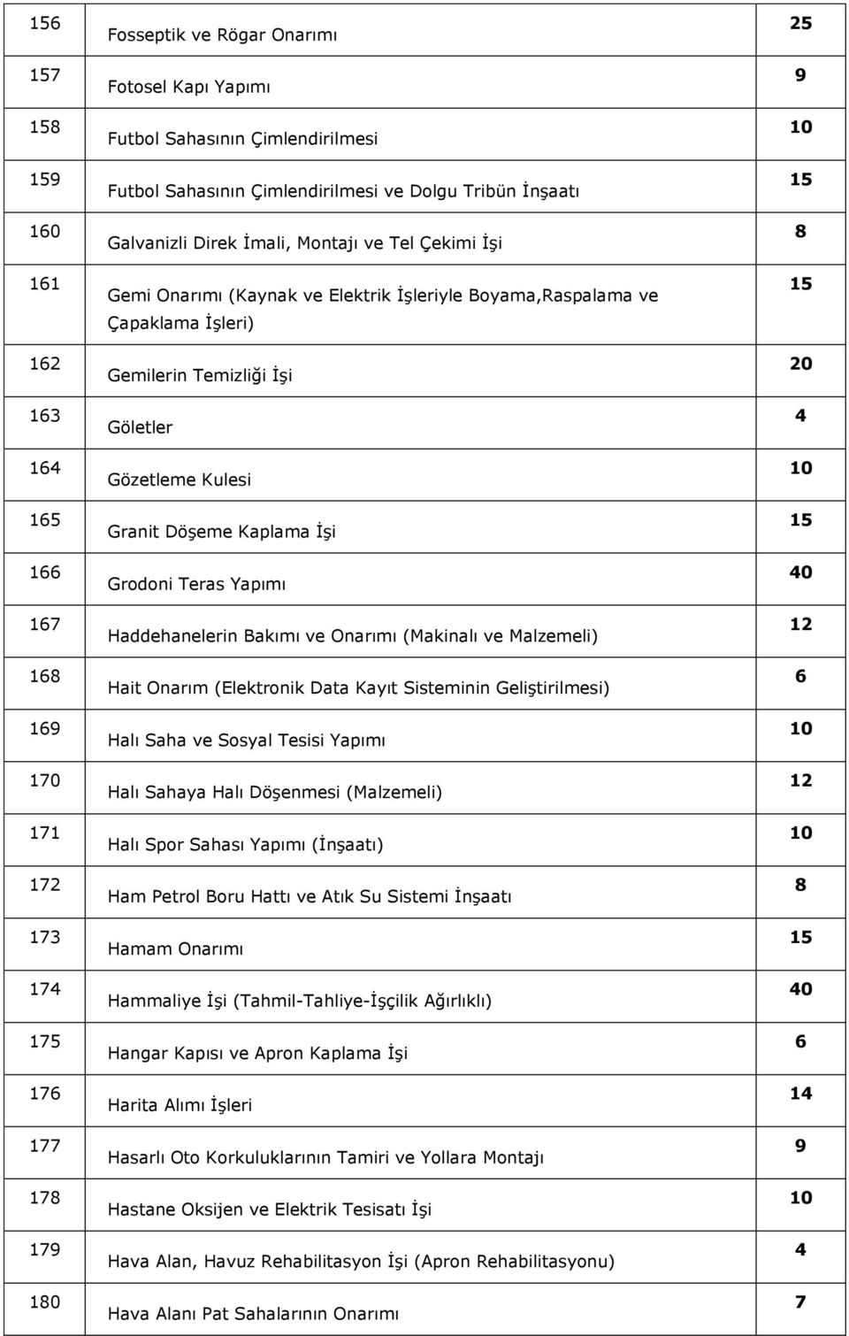 Grodoni Teras Yapımı Haddehanelerin Bakımı ve Onarımı (Makinalı ve Malzemeli) Hait Onarım (Elektronik Data Kayıt Sisteminin Geliştirilmesi) Halı Saha ve Sosyal Tesisi Yapımı Halı Sahaya Halı