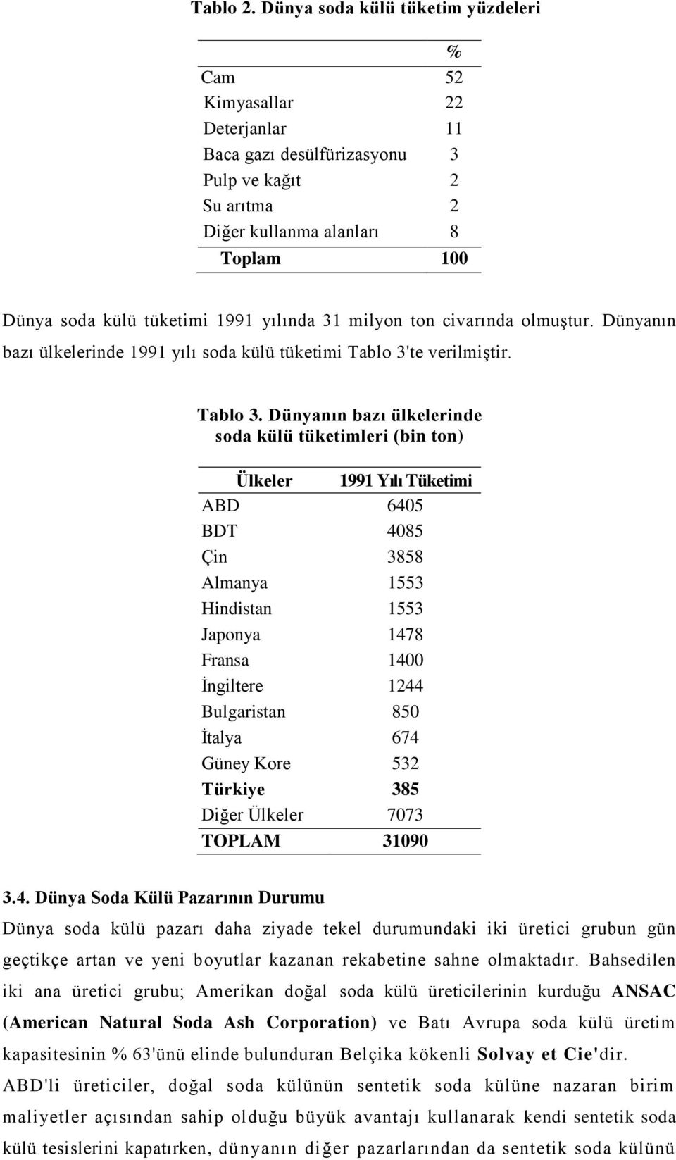 yılında 31 milyon ton civarında olmuştur. Dünyanın bazı ülkelerinde 1991 yılı soda külü tüketimi Tablo 3'