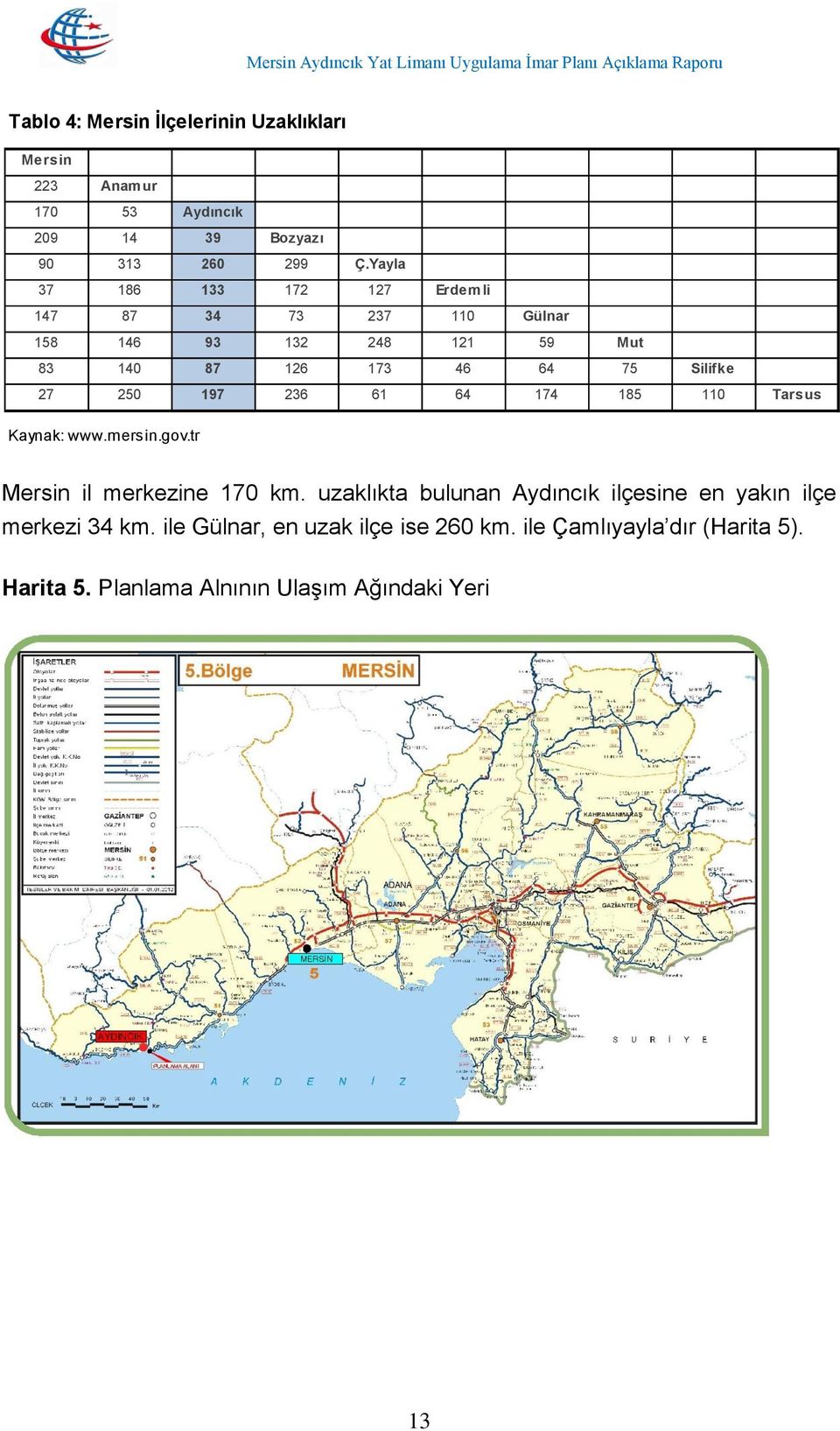 27 250 197 236 61 64 174 185 110 Tarsus Kaynak: www.mersin.gov.tr Mersin il merkezine 170 km.