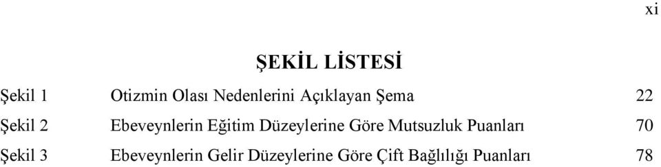 Düzeylerine Göre Mutsuzluk Puanları 70 Şekil 3