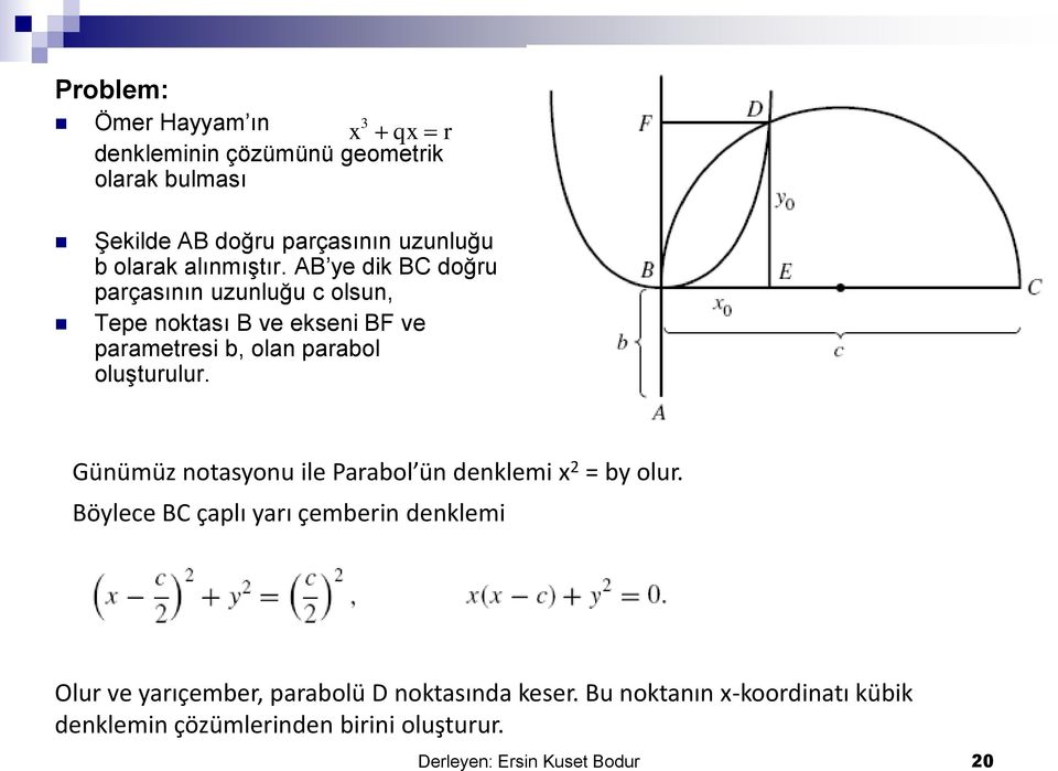 AB ye dik BC doğru parçasının uzunluğu c olsun, Tepe noktası B ve ekseni BF ve parametresi b, olan parabol oluşturulur.