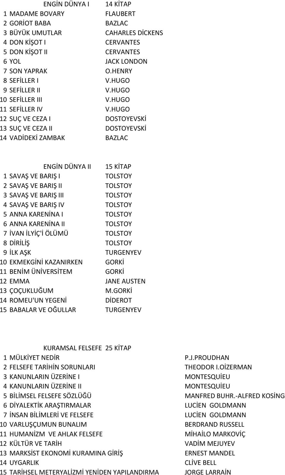 HUGO 12 SUÇ VE CEZA I DOSTOYEVSKİ 13 SUÇ VE CEZA II DOSTOYEVSKİ 14 VADİDEKİ ZAMBAK BAZLAC ENGİN DÜNYA II 15 KİTAP 1 SAVAŞ VE BARIŞ I TOLSTOY 2 SAVAŞ VE BARIŞ II TOLSTOY 3 SAVAŞ VE BARIŞ III TOLSTOY 4