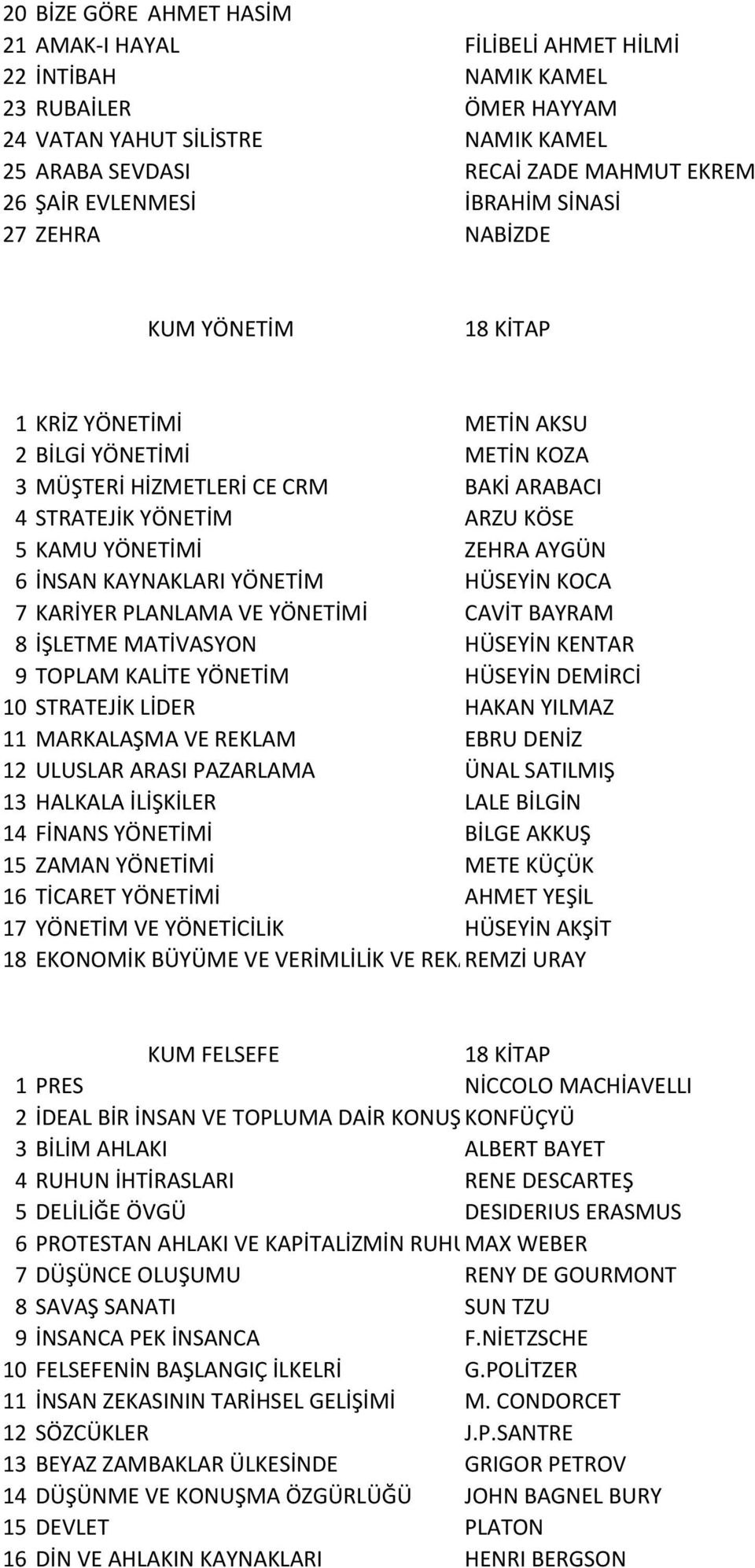 YÖNETİMİ ZEHRA AYGÜN 6 İNSAN KAYNAKLARI YÖNETİM HÜSEYİN KOCA 7 KARİYER PLANLAMA VE YÖNETİMİ CAVİT BAYRAM 8 İŞLETME MATİVASYON HÜSEYİN KENTAR 9 TOPLAM KALİTE YÖNETİM HÜSEYİN DEMİRCİ 10 STRATEJİK LİDER