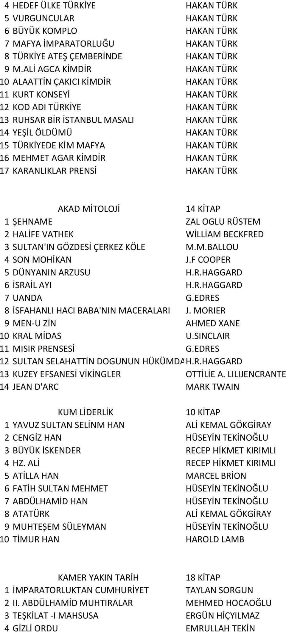 TÜRKİYEDE KİM MAFYA HAKAN TÜRK 16 MEHMET AGAR KİMDİR HAKAN TÜRK 17 KARANLIKLAR PRENSİ HAKAN TÜRK AKAD MİTOLOJİ 14 KİTAP 1 ŞEHNAME ZAL OGLU RÜSTEM 2 HALİFE VATHEK WİLLİAM BECKFRED 3 SULTAN'IN GÖZDESİ