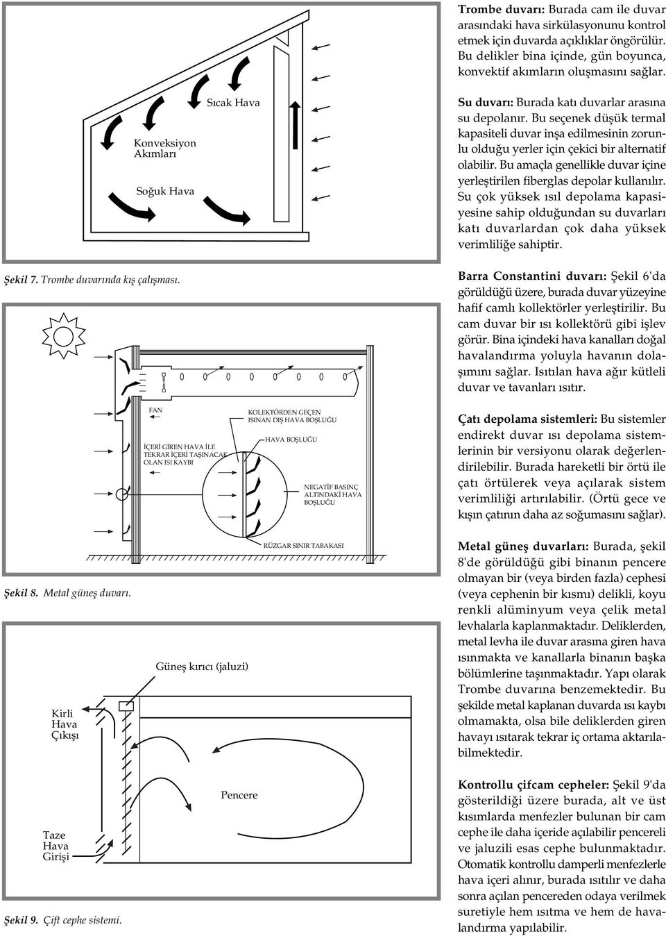 Bu seçenek düflük termal kapasiteli duvar infla edilmesinin zorunlu oldu u yerler için çekici bir alternatif olabilir. Bu amaçla genellikle duvar içine yerlefltirilen fiberglas depolar kullan l r.