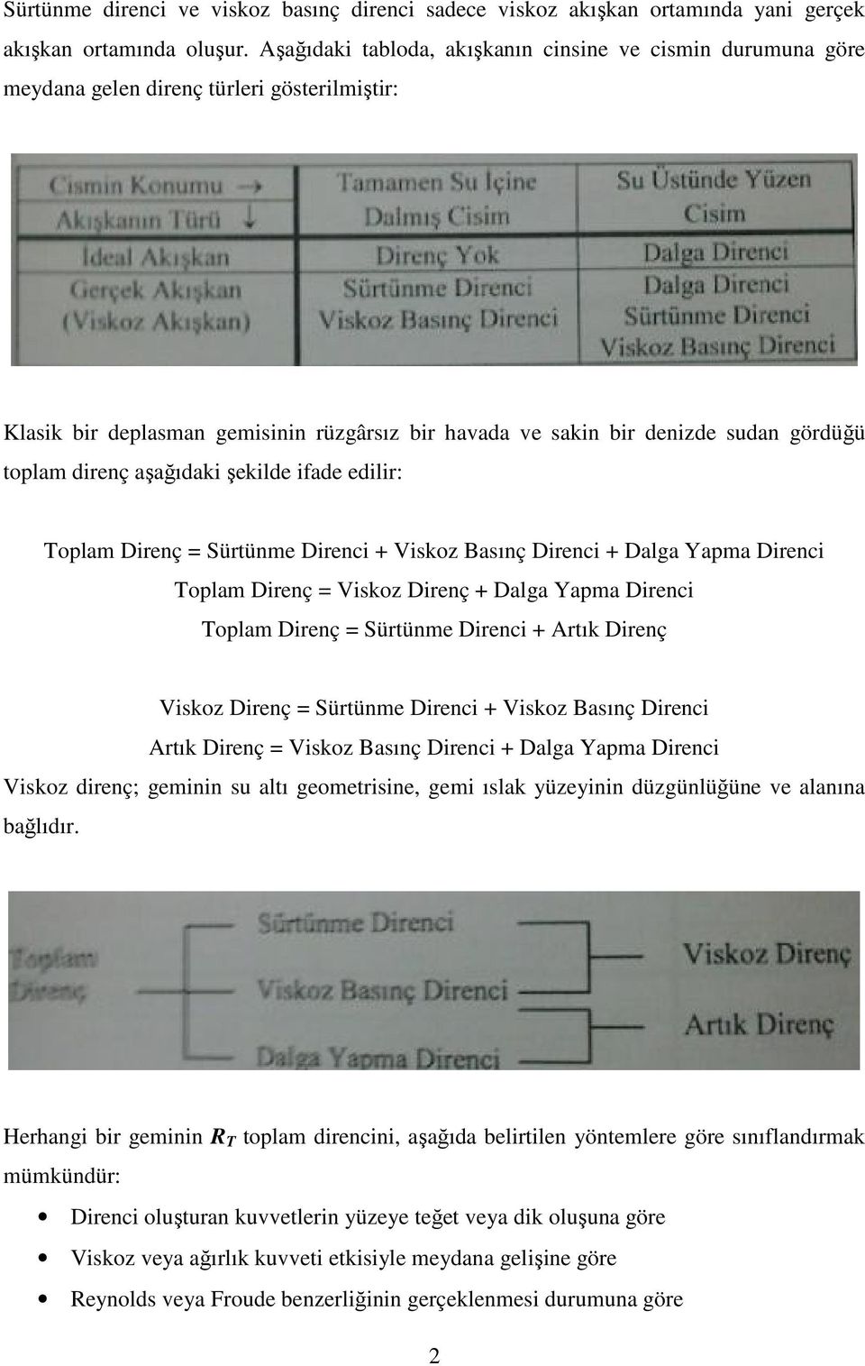 direnç aşağıdaki şekilde ifade edilir: Toplam Direnç = Sürtünme Direnci + Viskoz Basınç Direnci + Dalga Yapma Direnci Toplam Direnç = Viskoz Direnç + Dalga Yapma Direnci Toplam Direnç = Sürtünme