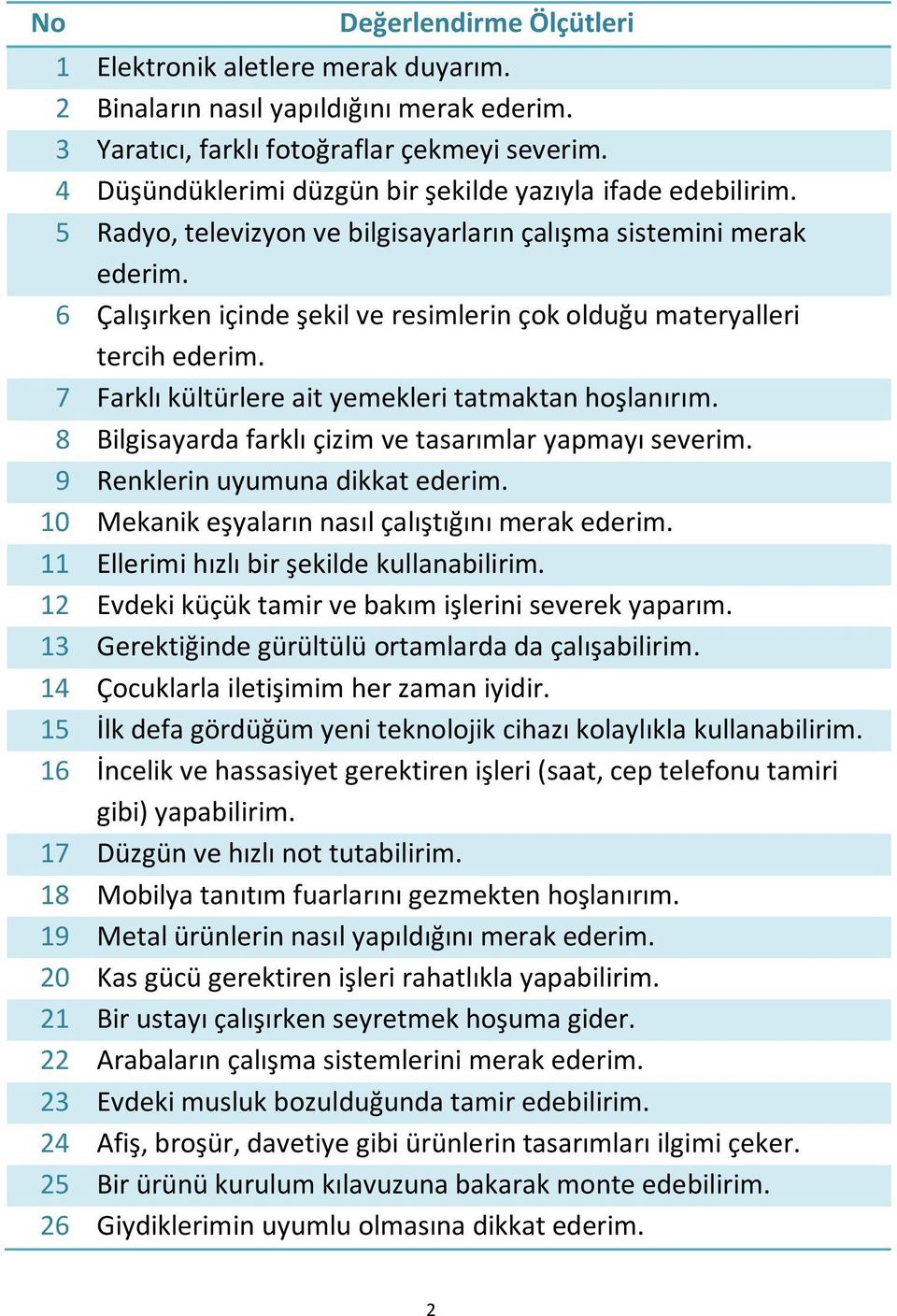 7 Farklı kültürlere ait yemekleri tatmaktan hoşlanırım. 8 Bilgisayarda farklı çizim ve tasarımlar yapmayı severim. 9 Renklerin uyumuna dikkat ederim.