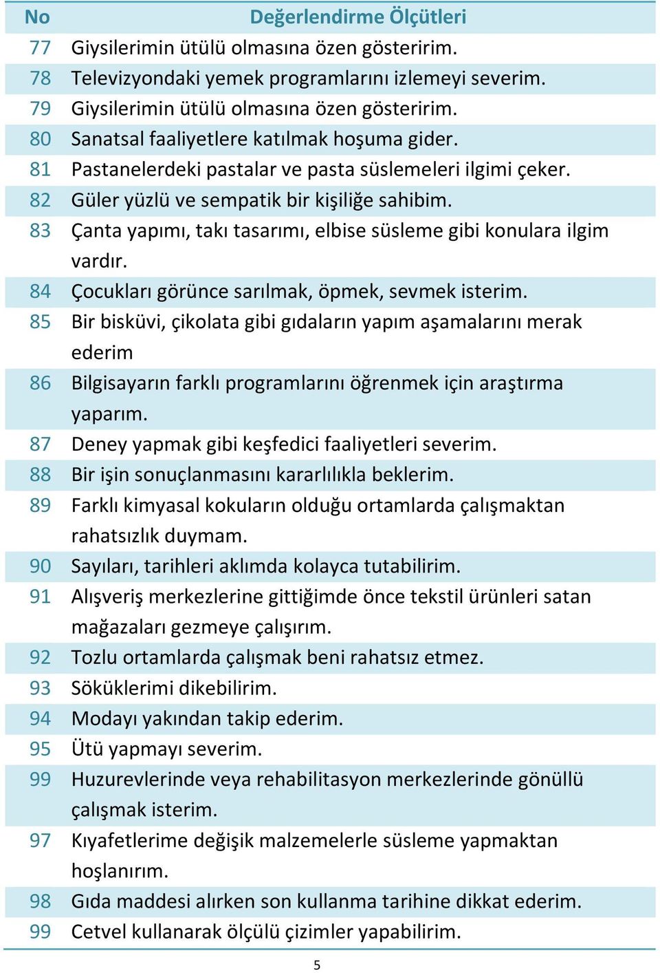 84 Çocukları görünce sarılmak, öpmek, sevmek isterim. 85 Bir bisküvi, çikolata gibi gıdaların yapım aşamalarını merak ederim 86 Bilgisayarın farklı programlarını öğrenmek için araştırma yaparım.