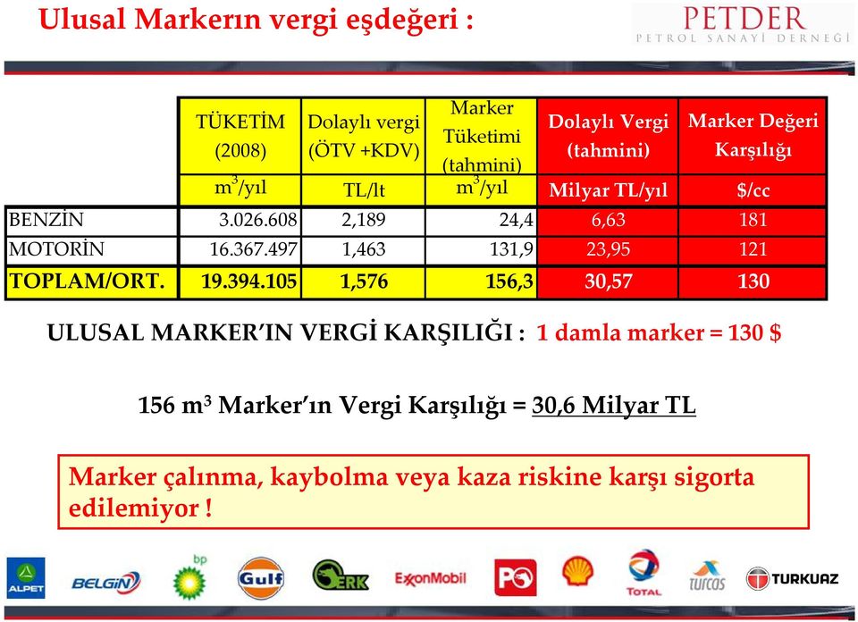 367.497 1,463 131,9 23,95 121 TOPLAM/ORT. 19.394.