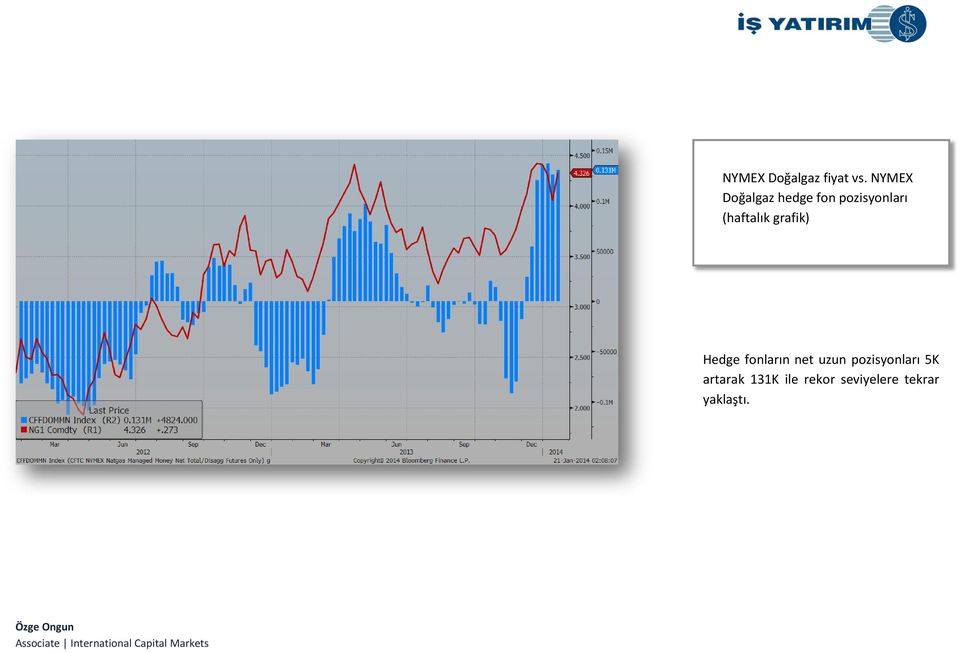 (haftalık grafik) Hedge fonların net uzun