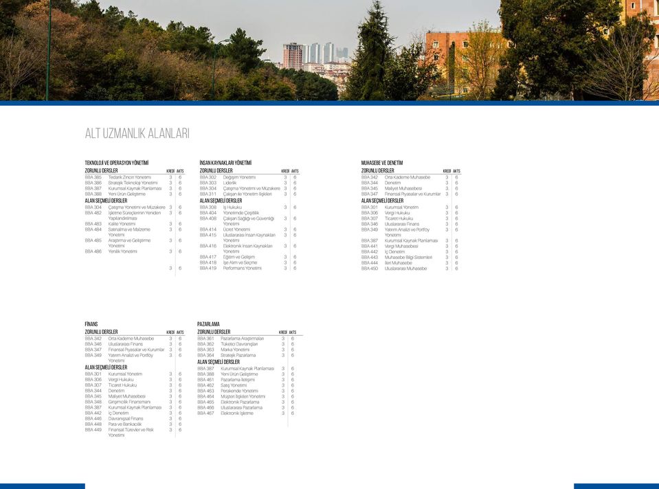 ve Malzeme 3 6 Yönetimi BBA 485 Araştırma ve Geliştirme 3 6 Yönetimi BBA 486 Yenilik Yönetimi 3 6 3 6 İnsan Kaynakları Yönetİmİ Zorunlu Dersler KREDİ AKTS BBA 302 Değişim Yönetimi 3 6 BBA 303