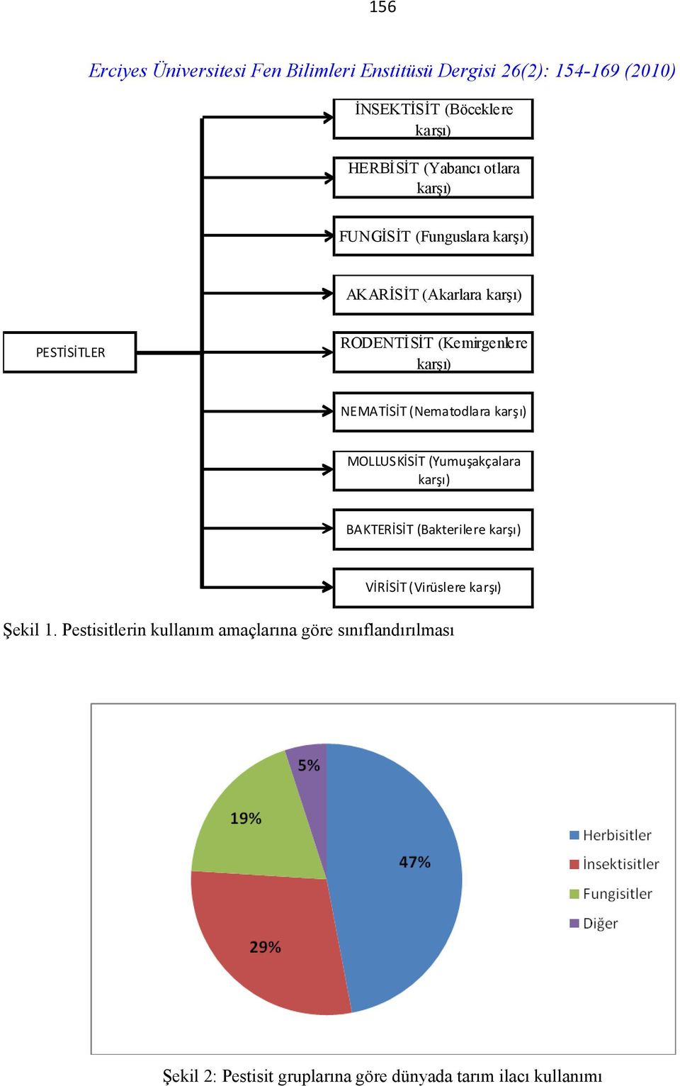 (Yumuşakçalara karşı) BAKTERİSİT (Bakterilere karşı) VİRİSİT (Virüslere karşı) Şekil 1.