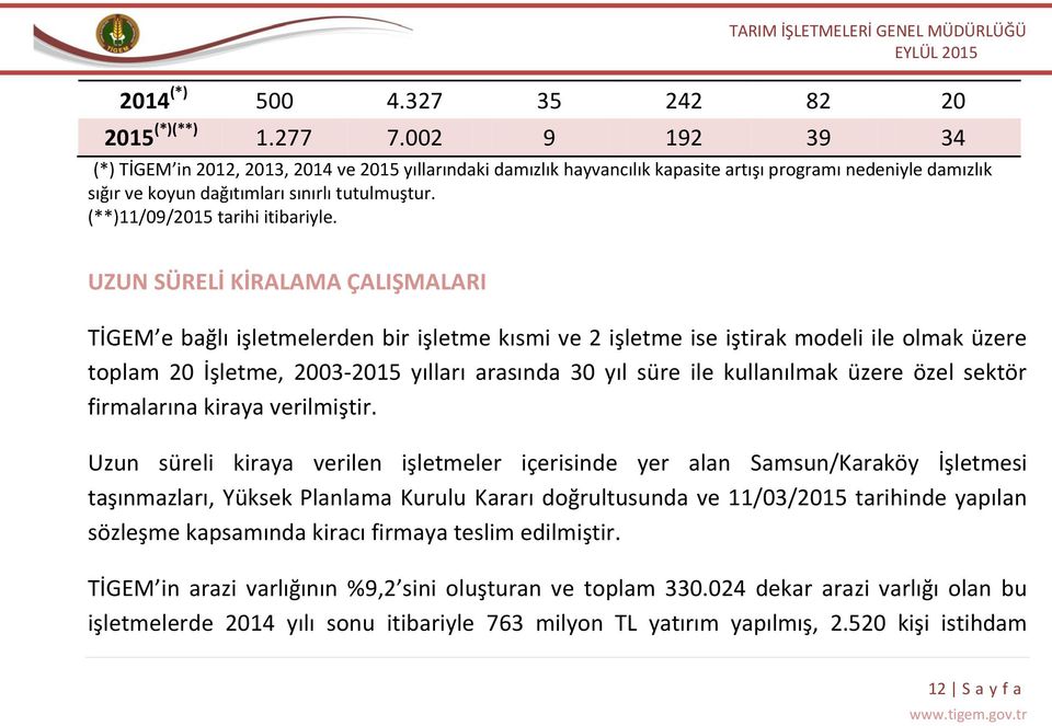 (**)11/09/2015 tarihi itibariyle.