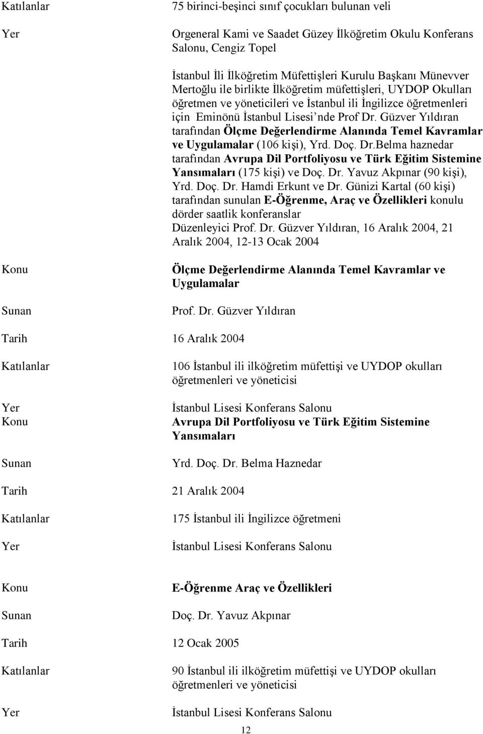 Güzver Yıldıran tarafından Ölçme Değerlendirme Alanında Temel Kavramlar ve Uygulamalar (106 kişi), Yrd. Doç. Dr.