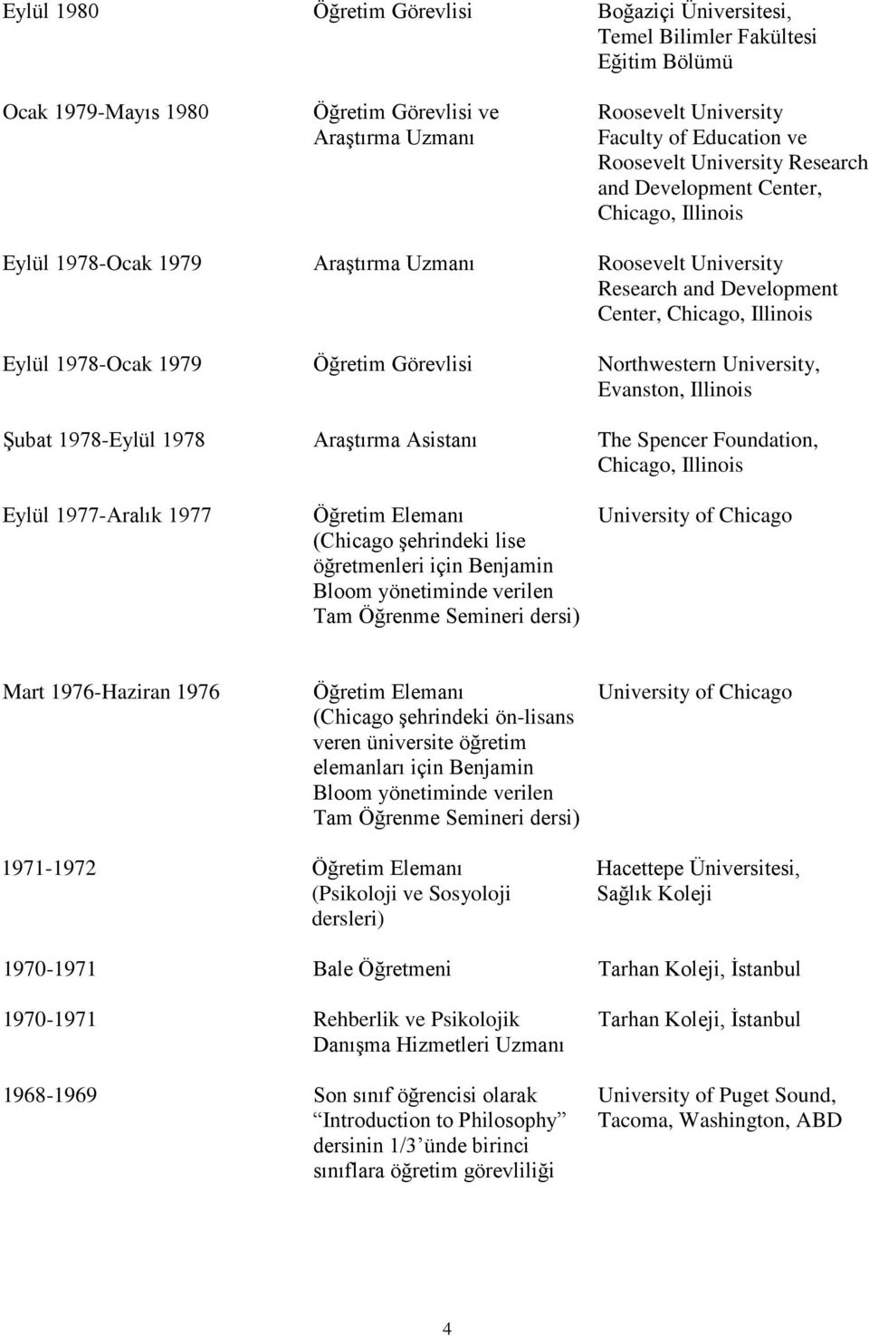 1979 Öğretim Görevlisi Northwestern University, Evanston, Illinois Şubat 1978-Eylül 1978 Araştırma Asistanı The Spencer Foundation, Chicago, Illinois Eylül 1977-Aralık 1977 Öğretim Elemanı (Chicago