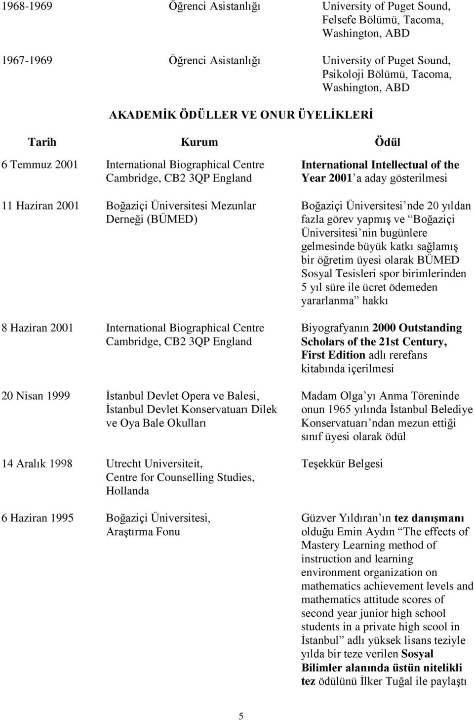 Haziran 2001 International Biographical Centre Cambridge, CB2 3QP England 20 Nisan 1999 Devlet Opera ve Balesi, Devlet Konservatuarı Dilek ve Oya Bale Okulları 14 Aralık 1998 Utrecht Universiteit,