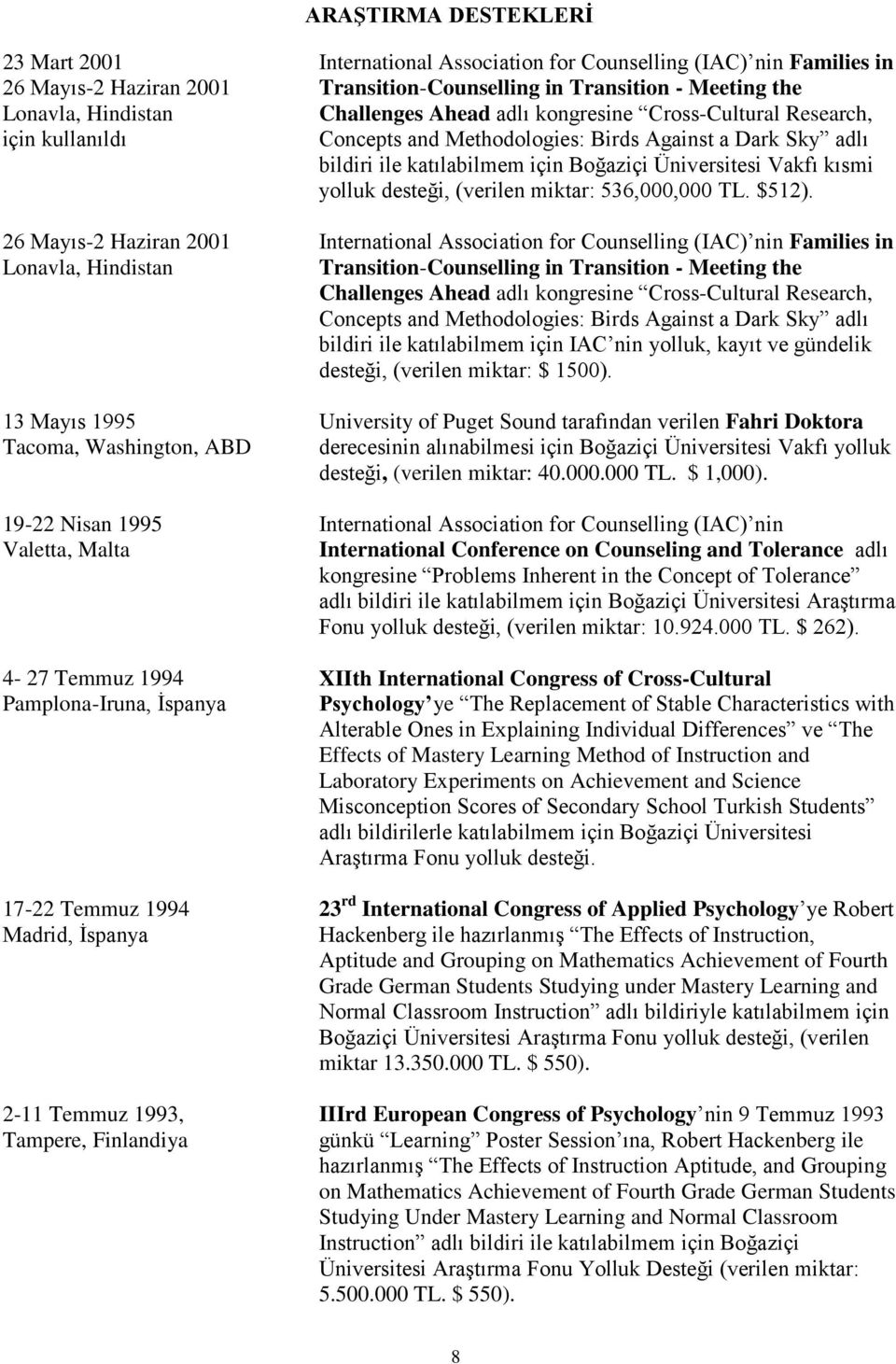 Transition-Counselling in Transition - Meeting the Challenges Ahead adlı kongresine Cross-Cultural Research, Concepts and Methodologies: Birds Against a Dark Sky adlı bildiri ile katılabilmem için