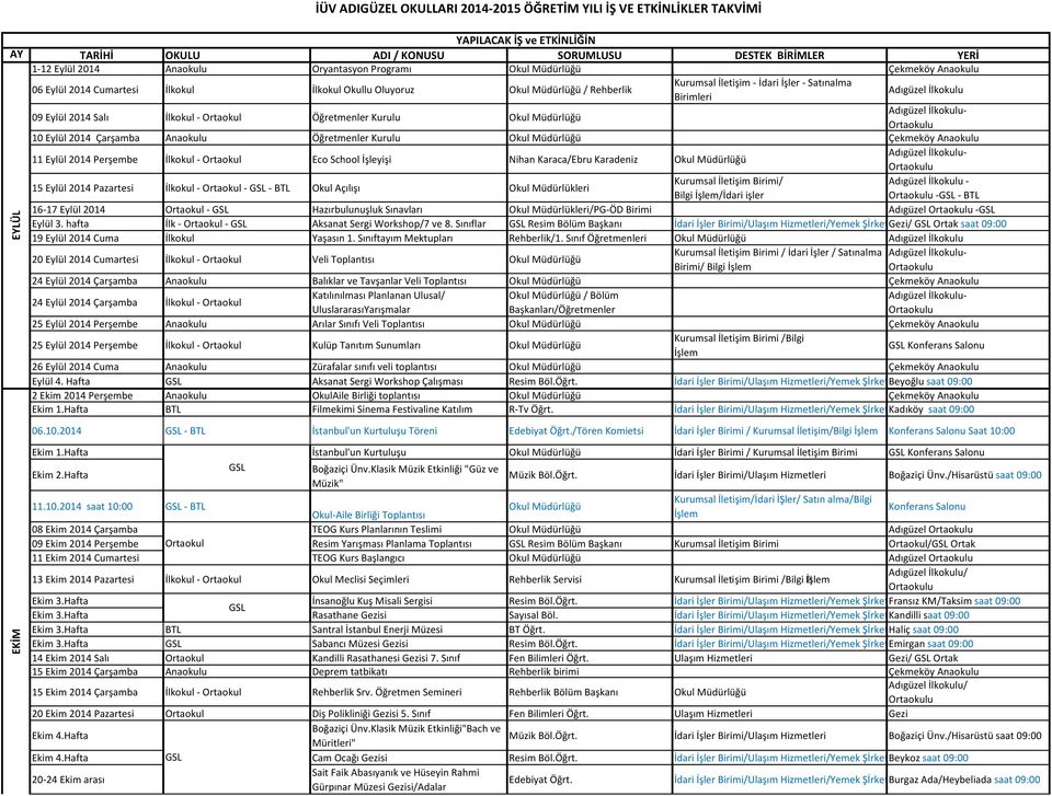 Öğretmenler Kurulu Okul Müdürlüğü Adıgüzel u- 10 Eylül 2014 Çarşamba Anaokulu Öğretmenler Kurulu Okul Müdürlüğü Çekmeköy Anaokulu 11 Eylül 2014 Perşembe - Eco School İşleyişi Nihan Karaca/Ebru