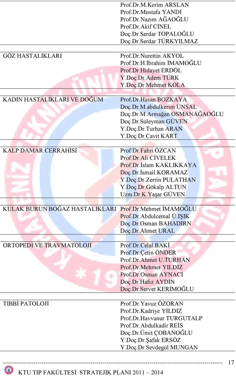 Doç.Dr.Turhan ARAN Y.Doç.Dr.Cavit KART Prof.Dr.Fahri ÖZCAN Prof.Dr.Ali CĠVELEK Prof.Dr.Ġslam KAKLIKKAYA Doç.Dr.Ġsmail KORAMAZ Y.Doç.Dr.Zerrin PULATHAN Y.Doç.Dr.Gökalp ALTUN Uzm.Dr.K.YaĢar GÜVEN KULAK BURUN BOĞAZ HASTALIKLARI Prof.