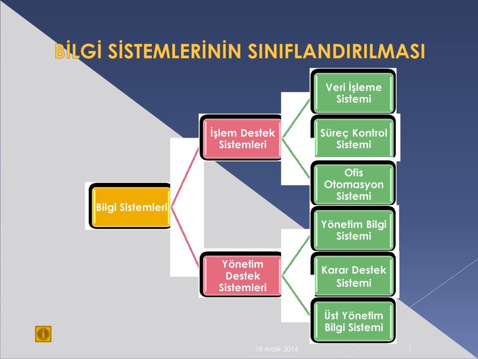 Sistemi Yönetim Bilgi Sistemi Yönetim Destek