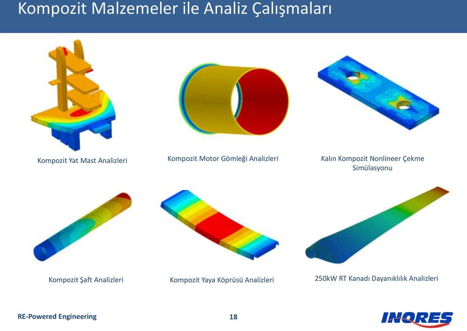 Nonlineer Çekme Simülasyonu Kompozit Şaft Analizleri Kompozit Yaya