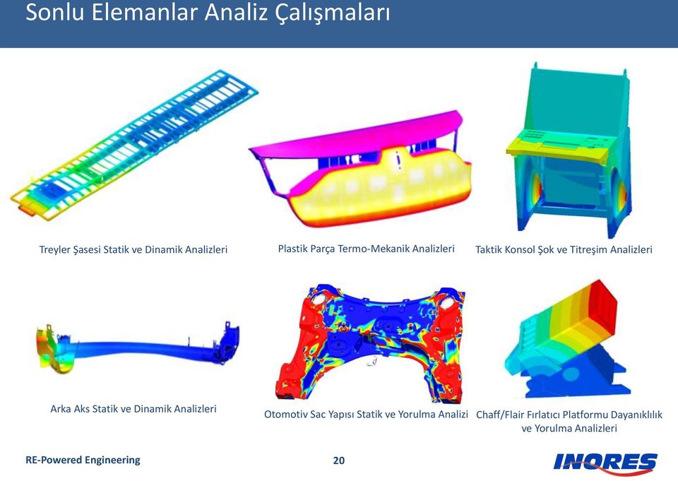 Arka Aks Statik ve Dinamik Analizleri Otomotiv Sac Yapısı Statik ve Yorulma Analizi