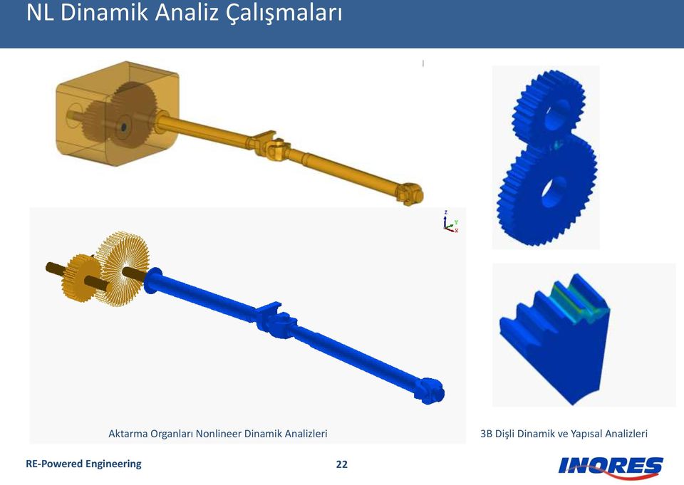 Analizleri 3B Dişli Dinamik ve