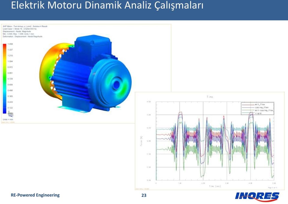 Çalışmaları