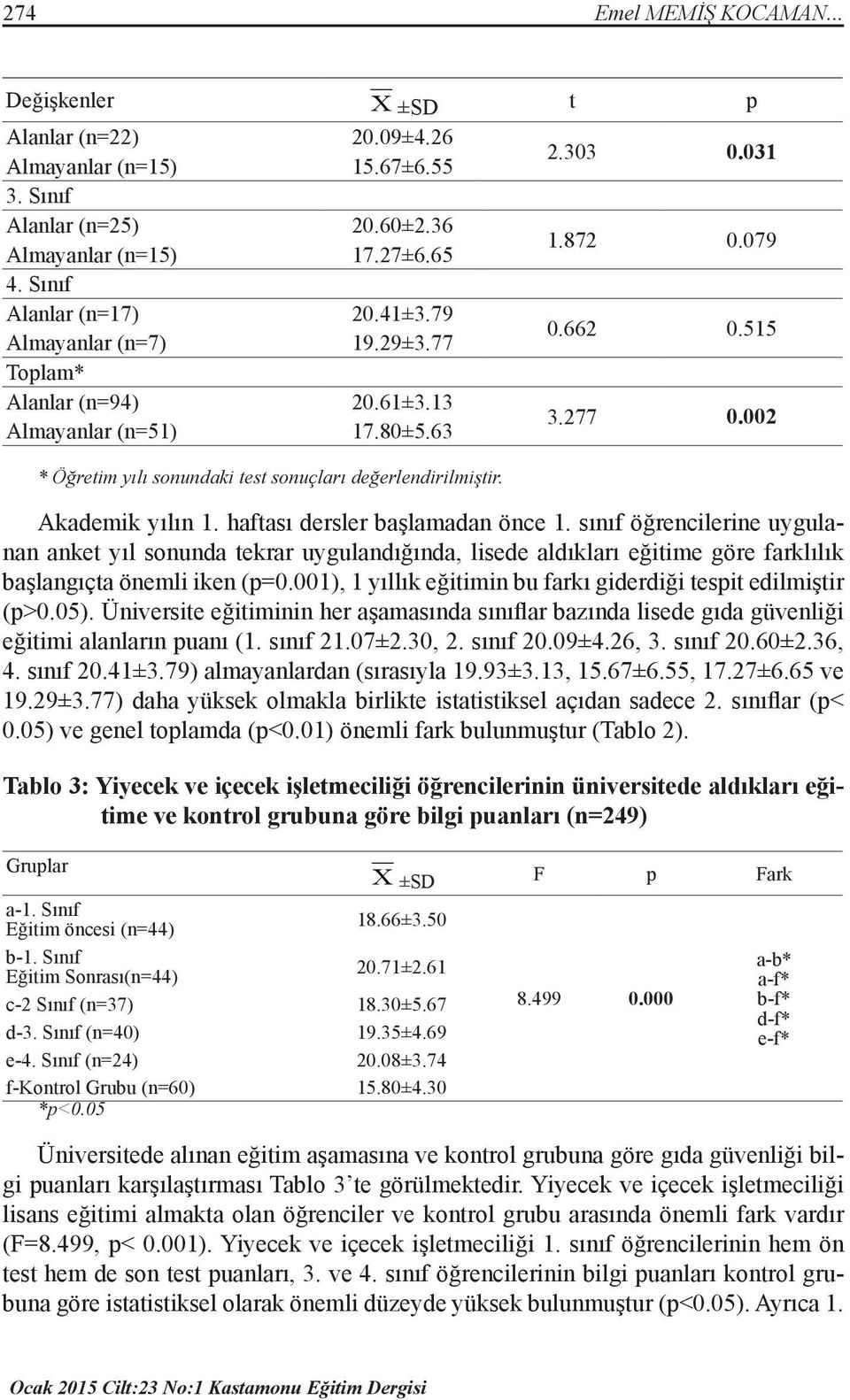 002 Akademik yılın 1. haftası dersler başlamadan önce 1. sınıf öğrencilerine uygulanan anket yıl sonunda tekrar uygulandığında, lisede aldıkları eğitime göre farklılık başlangıçta önemli iken (p=0.