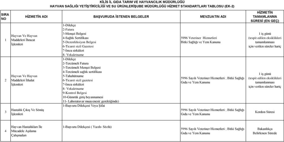 Belgesi 6-Ticaret sicil Gazetesi 7-İmza sirküleri 8- Vekaletname 2-Tercümeli Fatura 3-Tercümeli Menşei Belgesi 4-Tercümeli sağlık sertifikası 5-Tahahütname 6-Ticaret sicil gazetesi 7-İmza sirküleri