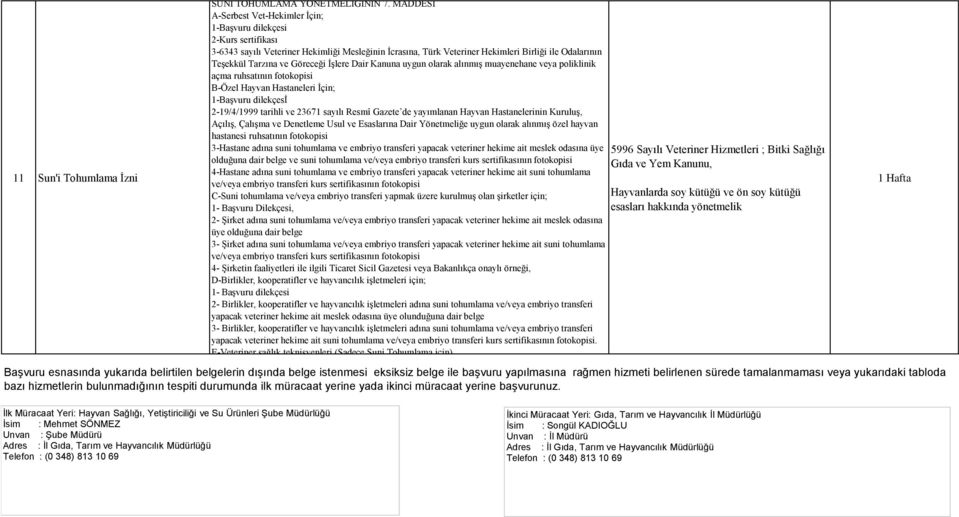 Göreceği İşlere Dair Kanuna uygun olarak alınmış muayenehane veya poliklinik açma ruhsatının fotokopisi B-Özel Hayvan Hastaneleri İçin; 1-Başvuru dilekçesi 2-19/4/1999 tarihli ve 23671 sayılı Resmî