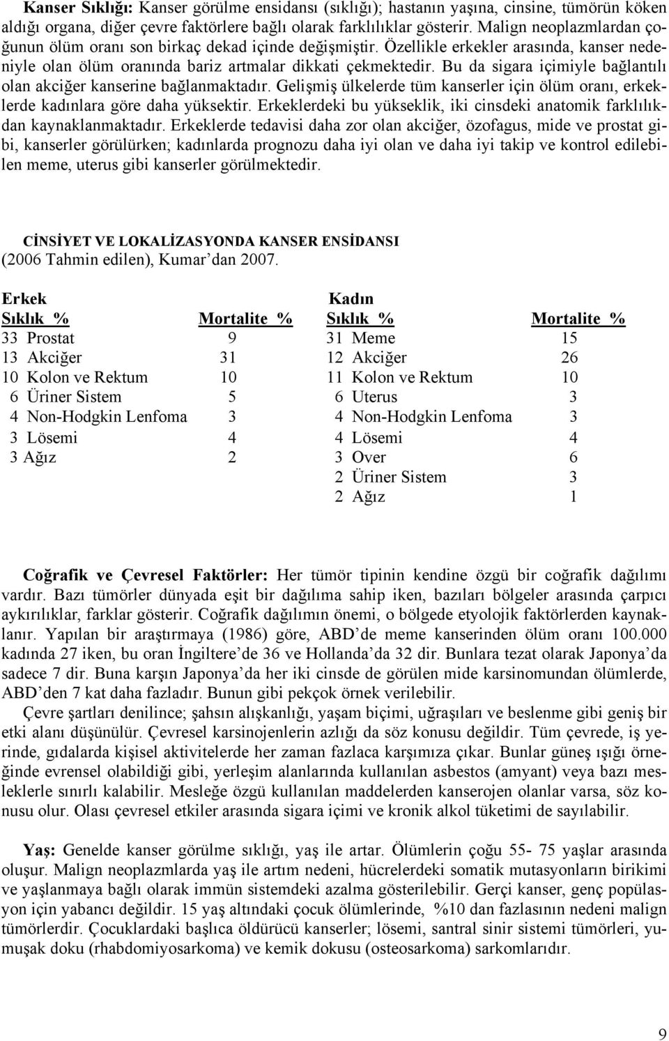 Bu da sigara içimiyle bağlantılı olan akciğer kanserine bağlanmaktadır. Gelişmiş ülkelerde tüm kanserler için ölüm oranı, erkeklerde kadınlara göre daha yüksektir.