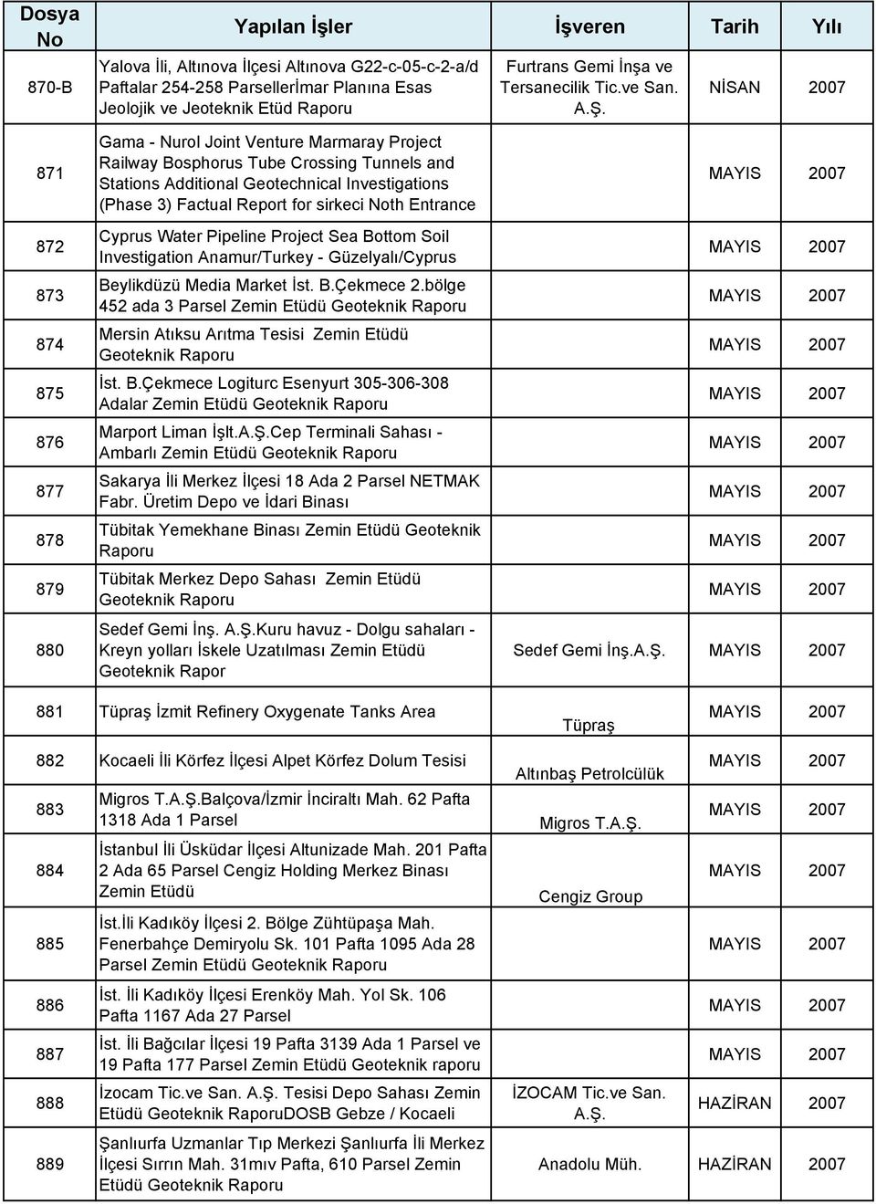 Report for sirkeci th Entrance Cyprus Water Pipeline Project Sea Bottom Soil Investigation Anamur/Turkey - Güzelyalı/Cyprus Beylikdüzü Media Market İst. B.Çekmece 2.