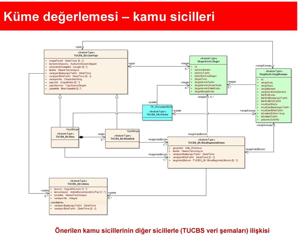 sicillerinin diğer