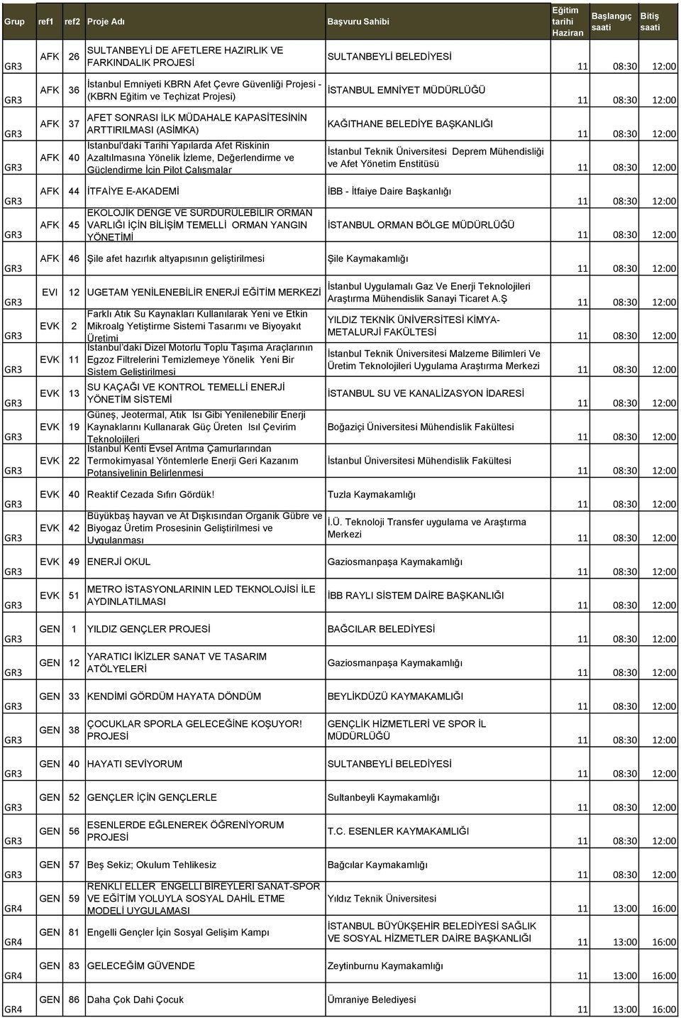 KAĞITHANE BELEDİYE BAŞKANLIĞI İstanbul Teknik Üniversitesi Deprem Mühendisliği ve Afet Yönetim Enstitüsü AFK 44 İTFAİYE E-AKADEMİ İBB - İtfaiye Daire Başkanlığı AFK 45 EKOLOJİK DENGE VE