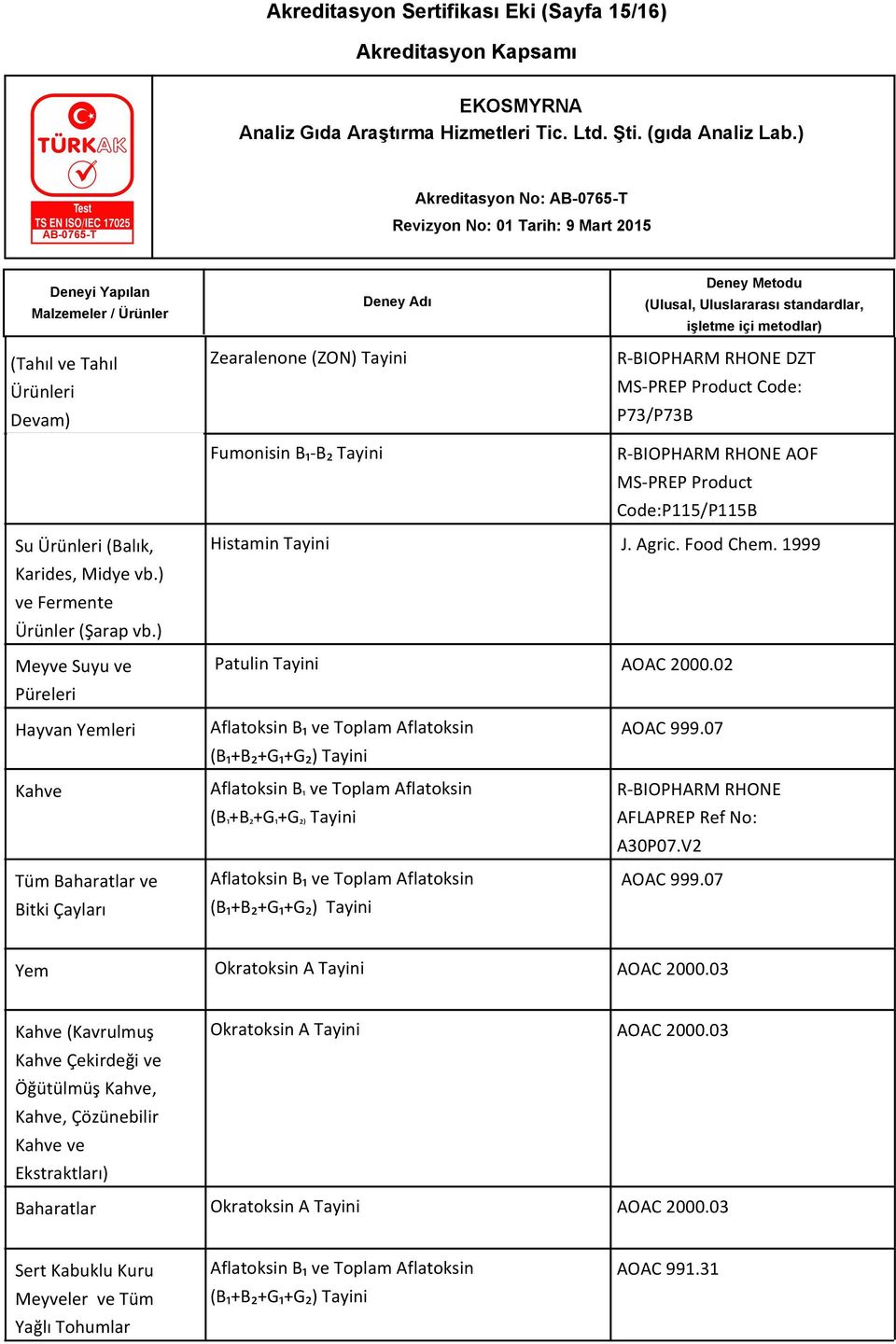 Agric. Food Chem. 1999 Patulin Tayini AOAC 2000.02 Aflatoksin B₁ ve Toplam Aflatoksin AOAC 999.