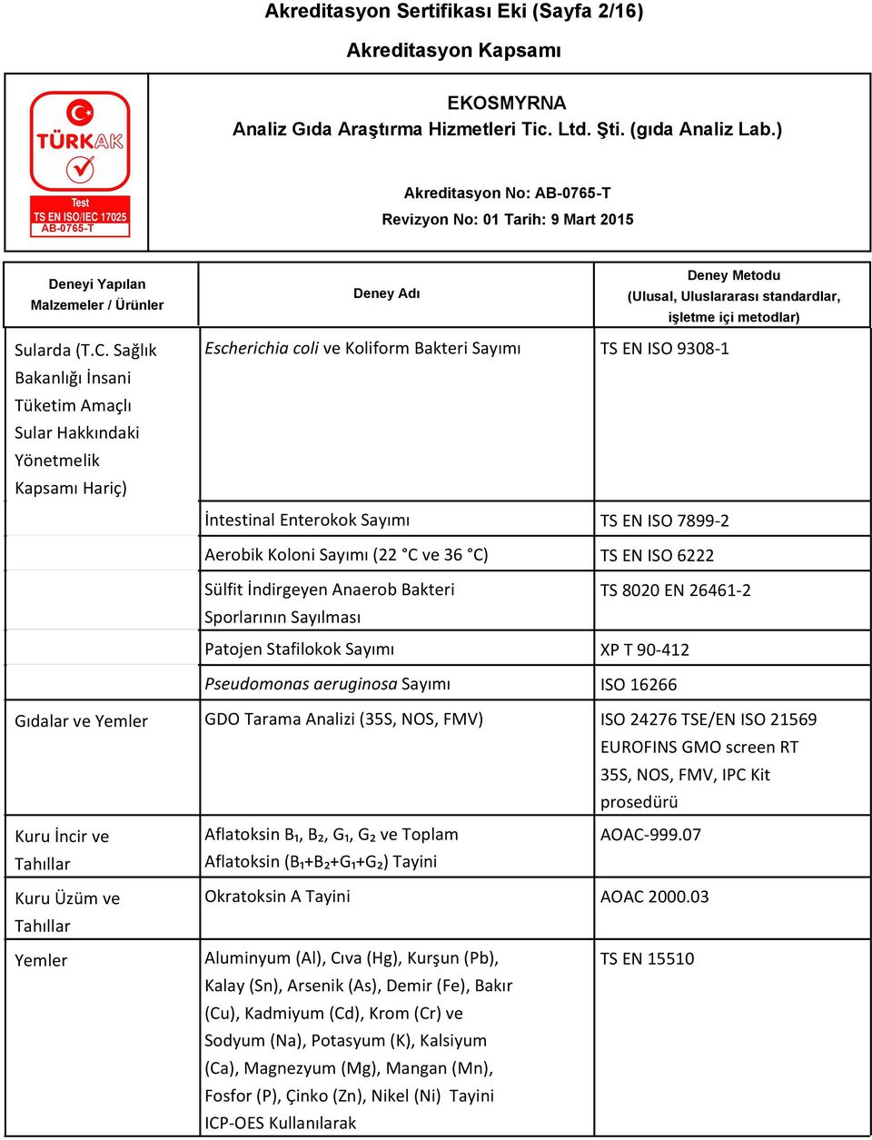 Koloni Sayımı (22 C ve 36 C) TS EN ISO 6222 Sülfit İndirgeyen Anaerob Bakteri Sporlarının Sayılması TS 8020 EN 26461-2 Patojen Stafilokok Sayımı XP T 90-412 Pseudomonas aeruginosa Sayımı ISO 16266