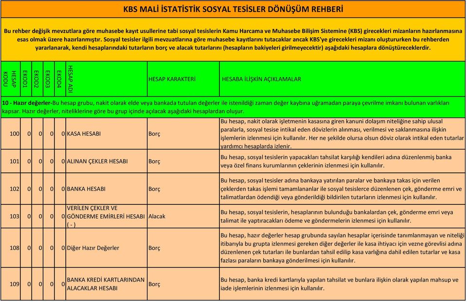 Sosyal tesisler ilgili mevzuatlarına göre muhasebe kayıtlarını tutacaklar ancak KBS'ye girecekleri mizanı oluştururken bu rehberden yararlanarak, kendi hesaplarındaki tutarların borç ve alacak