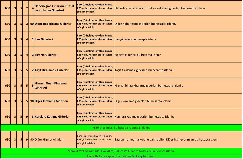 630 3 5 5 5 Hizmet Binası Kiralama Hizmet binası kiralama giderleri bu hesapta izlenir. 630 3 5 5 90 Diğer Kiralama Diğer kiralama giderleri bu hesapta izlenir.