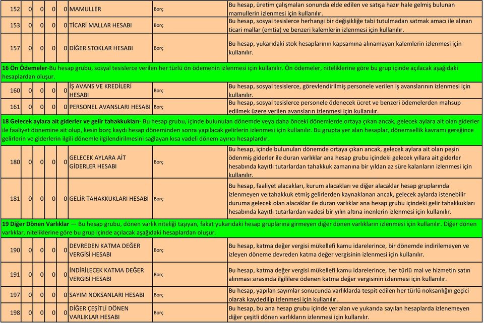 Ön Ödemeler-Bu hesap grubu, sosyal tesislerce verilen her türlü ön ödemenin Ön ödemeler, niteliklerine göre bu grup içinde açılacak aşağıdaki hesaplardan oluşur.