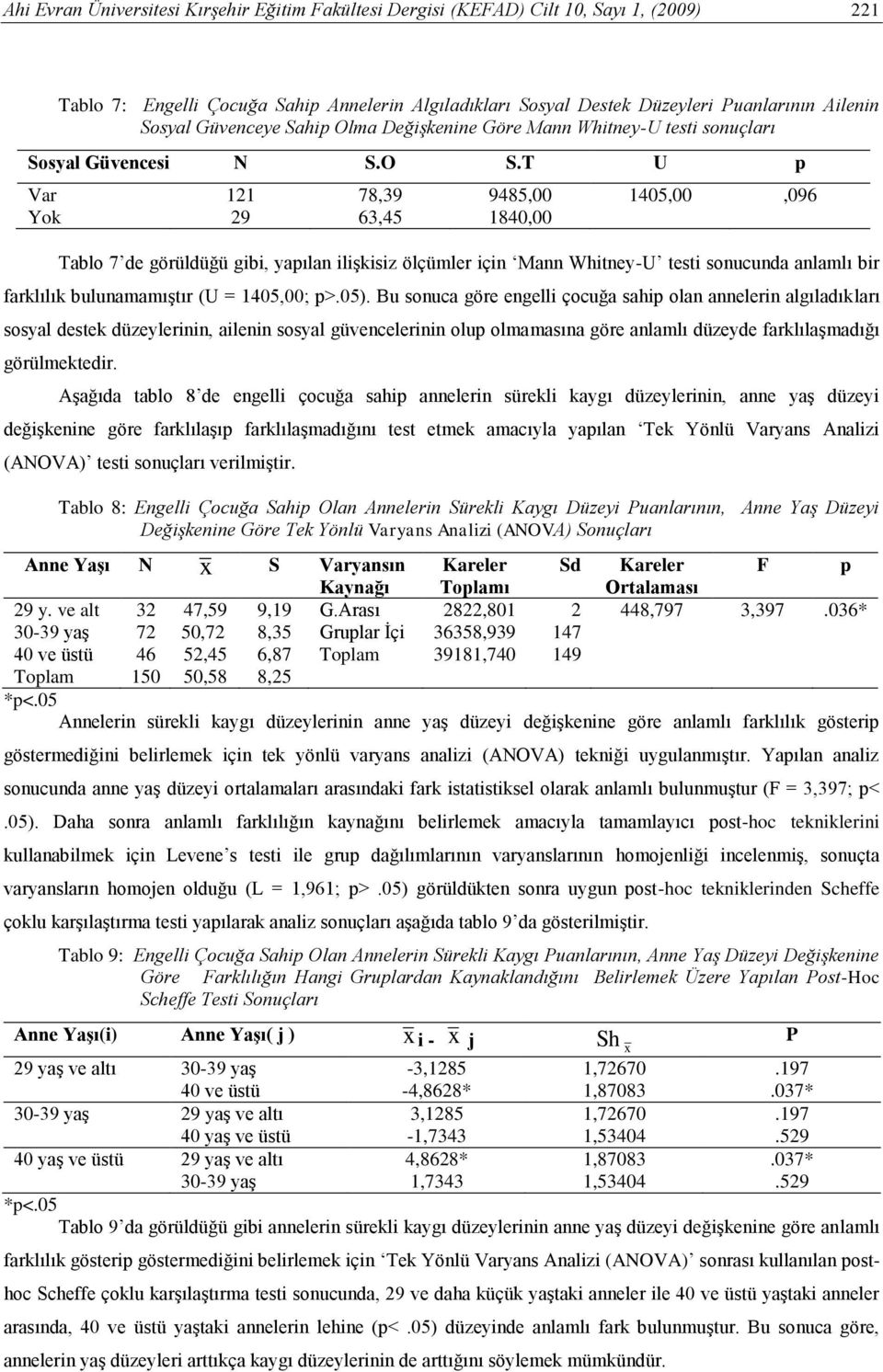 T U p Var Yok 121 29 78,39 63,45 9485,00 1840,00 1405,00,096 Tablo 7 de görüldüğü gibi, yapılan ilişkisiz ölçümler için Mann Whitney-U testi sonucunda anlamlı bir farklılık bulunamamıştır (U =