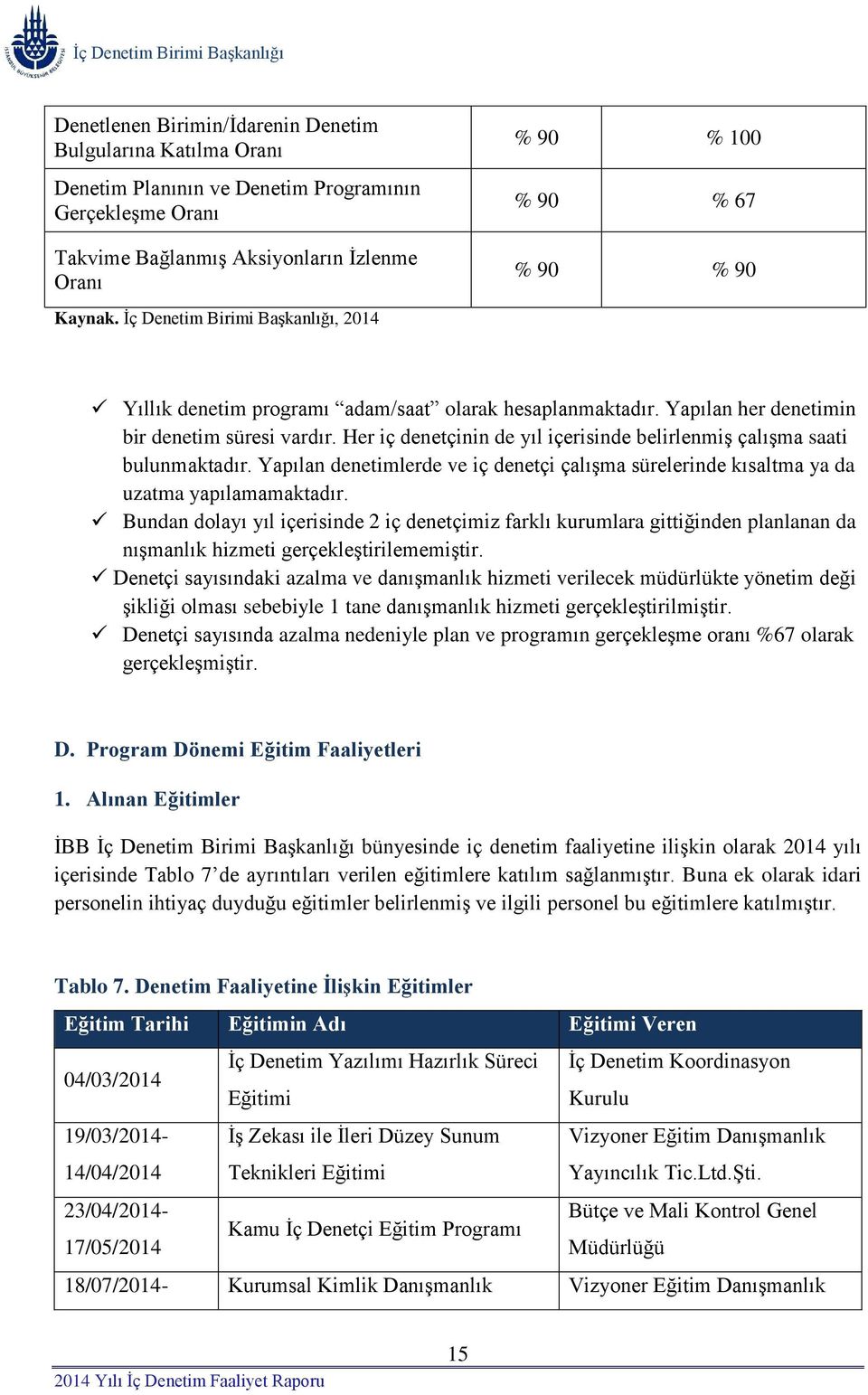 Yapılan denetimlerde ve iç denetçi çalışma sürelerinde kısaltma ya da uzatma yapılamamaktadır.