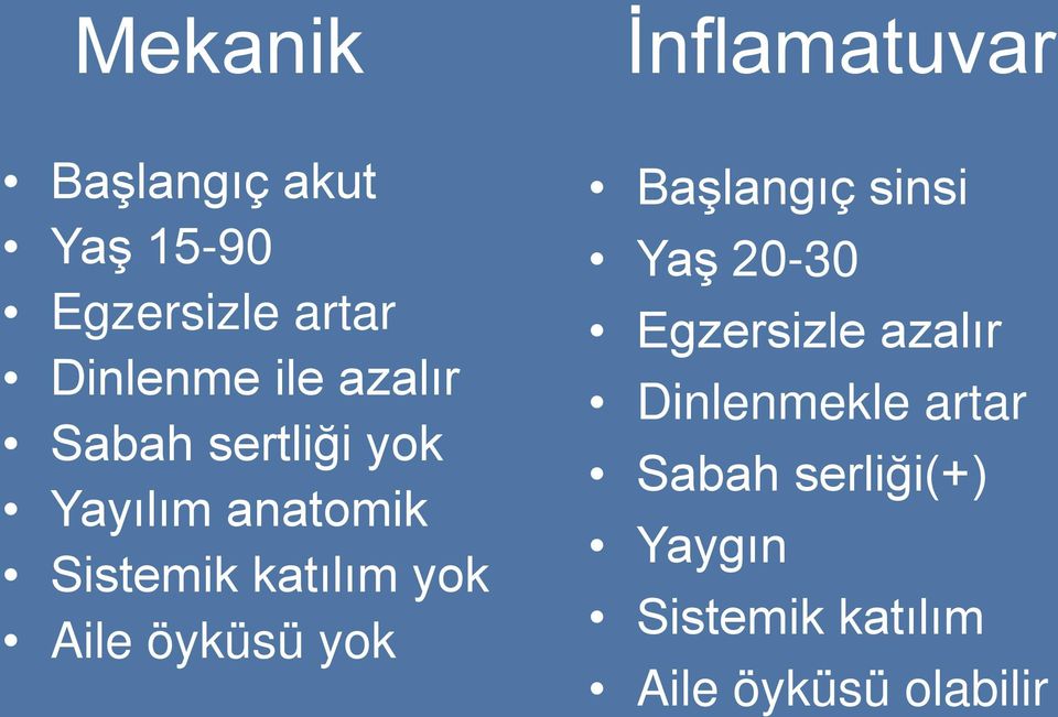 katılım yok Aile öyküsü yok Başlangıç sinsi Yaş 20-30 Egzersizle