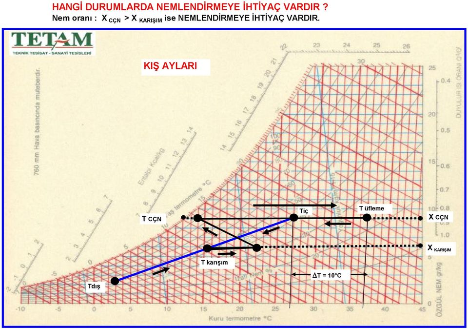 NEMLENDİRMEYE İHTİYAÇ VARDIR.