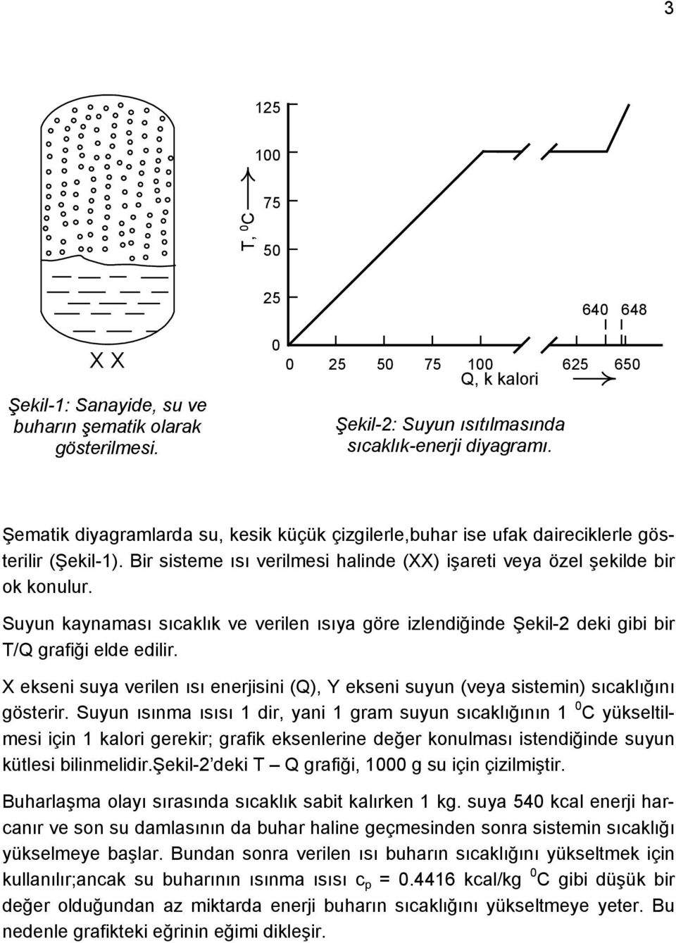 Suyun kaynaması sıcaklık ve verilen ısıya göre izlendiğinde Şekil-2 deki gibi bir T/Q grafiği elde edilir.