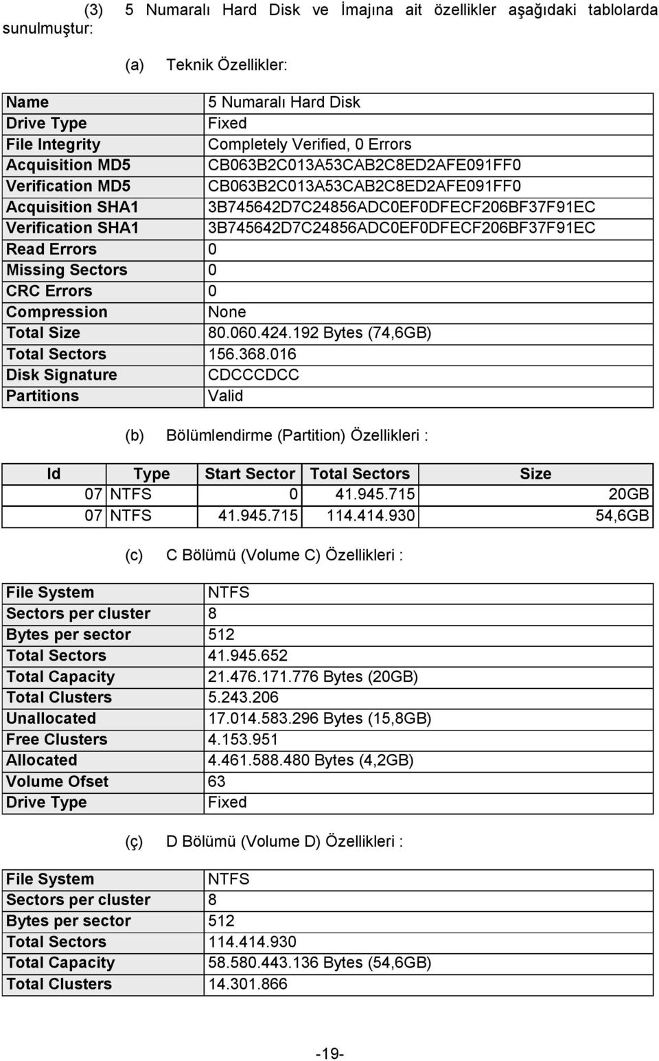 3B745642D7C24856ADC0EF0DFECF206BF37F91EC Read Errors 0 Missing Sectors 0 CRC Errors 0 Compression None Total Size 80.060.424.192 Bytes (74,6GB) Total Sectors 156.368.