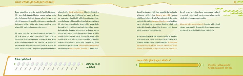 nedenler iyi tolere ettiklerini ve daha az yan etkiye maruz ve en etkili yolu düzenli olarak hekime gitmek ve 14 süreyle kademeli olarak vücuda salınır. Bu yavaş ve de mevcuttur.