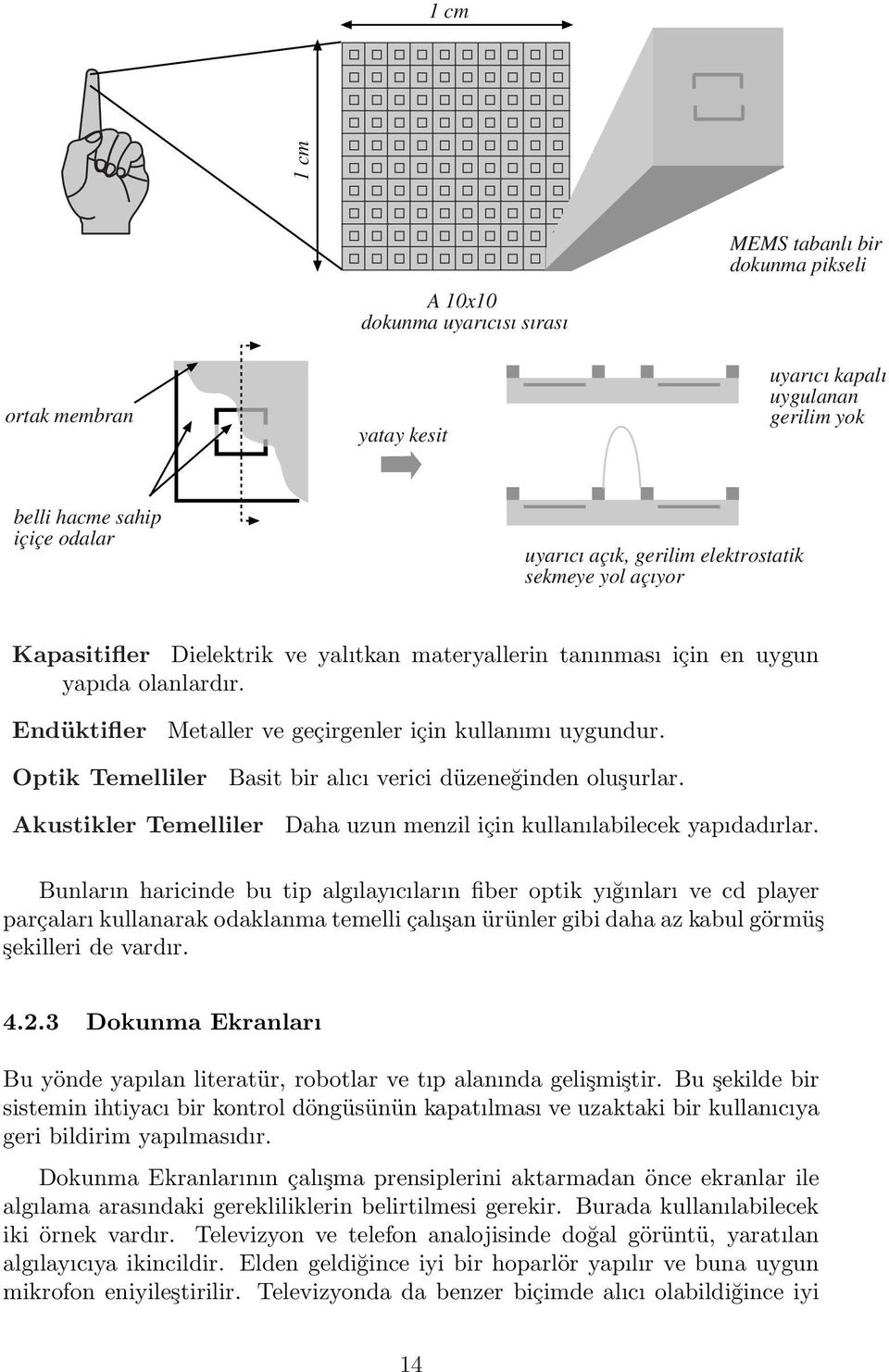 Optik Temelliler Basit bir alıcı verici düzeneğinden oluşurlar. Akustikler Temelliler Daha uzun menzil için kullanılabilecek yapıdadırlar.