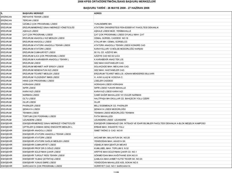 YENİMAHALLE ERZURUM ÇAT ÇOK PROGRAMLI LİSESİ ÇAT ÇOK PROGRAMLI LİSESİ OYUKLU MAH. ÇAT ERZURUM ERZURUM ANADOLU KIZ MESLEK LİSESİ CEMAL GÜRSEL CADDESİ NO:19 ERZURUM ERZURUM ANADOLU LİSESİ ATALAR MH.