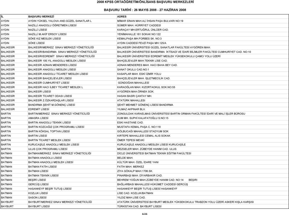 125/A BALIKESİR BALIKESİR/MERKEZ SINAV MERKEZİ YÖNETİCİLİĞİ BALIKESİR ÜNİVERSİTESİ GÜZEL SANATLAR FAKÜLTESİ AYGÖREN MAH.